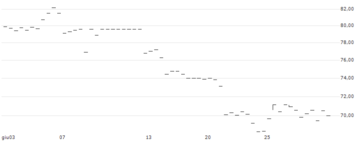 Hashdex Bitcoin ETF - USD(DEFI) : Grafico di Prezzo (5 giorni)