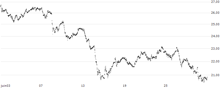 BULL-CERTIFICATE STOP LOSS - CAC 40(P18Q71) : Grafico di Prezzo (5 giorni)