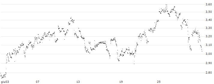 UNLIMITED TURBO LONG - MERCK & CO.(GR7MB) : Grafico di Prezzo (5 giorni)