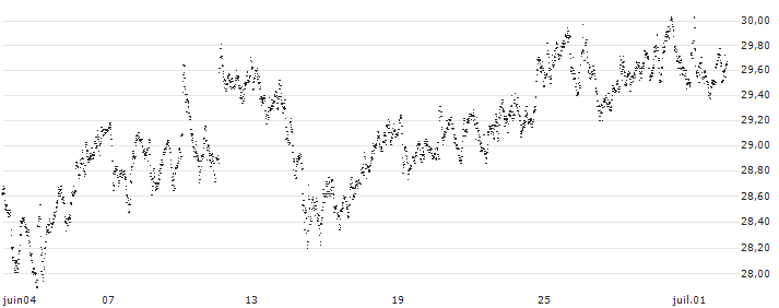 BEST UNLIMITED TURBO LONG CERTIFICATE - MÜNCHENER RÜCK(BC18S) : Grafico di Prezzo (5 giorni)