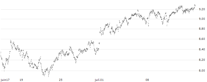 UNLIMITED TURBO LONG - ING GROEP(HX7FB) : Grafico di Prezzo (5 giorni)