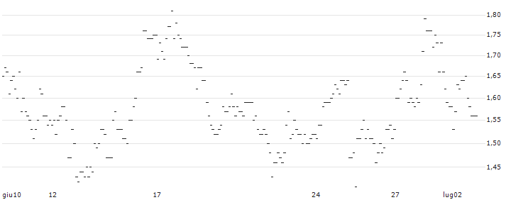 TURBO UNLIMITED SHORT- OPTIONSSCHEIN OHNE STOPP-LOSS-LEVEL - VERBUND : Grafico di Prezzo (5 giorni)
