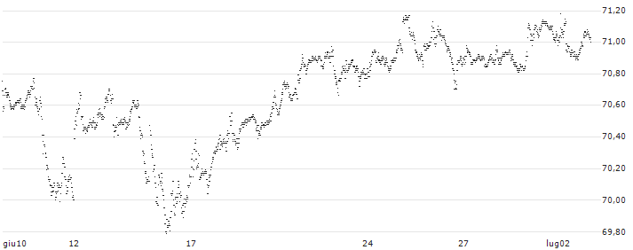 CAPPED BONUS CERTIFICATE - KBC GROEP(FA87S) : Grafico di Prezzo (5 giorni)