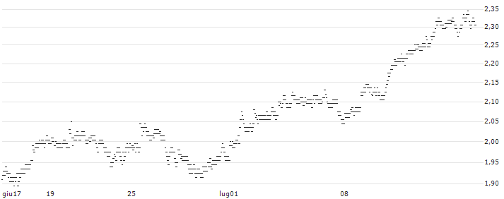 UNLIMITED TURBO BULL - MORGAN STANLEY(Y314S) : Grafico di Prezzo (5 giorni)