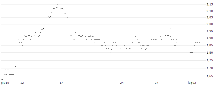 TURBO UNLIMITED SHORT- OPTIONSSCHEIN OHNE STOPP-LOSS-LEVEL - HENSOLDT : Grafico di Prezzo (5 giorni)