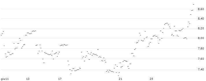 TURBO UNLIMITED LONG- OPTIONSSCHEIN OHNE STOPP-LOSS-LEVEL - CONSTELLATION SOFTWARE : Grafico di Prezzo (5 giorni)