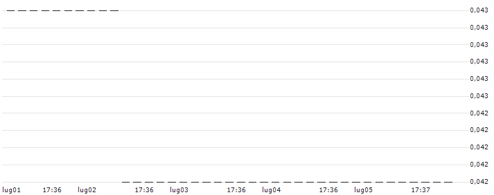 HSBC/CALL/MERCEDES-BENZ GROUP/82/0.1/18.12.24 : Grafico di Prezzo (5 giorni)