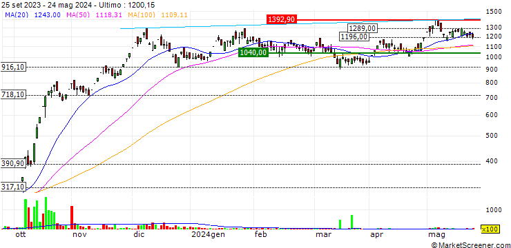 Grafico Sky Gold Limited