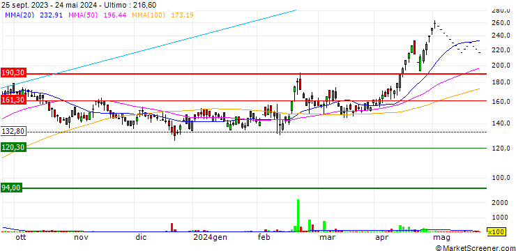Grafico Aartech Solonics Limited