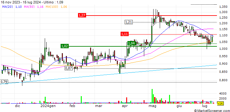 Grafico Perennial Energy Holdings Limited