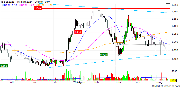 Grafico Resimac Group Limited