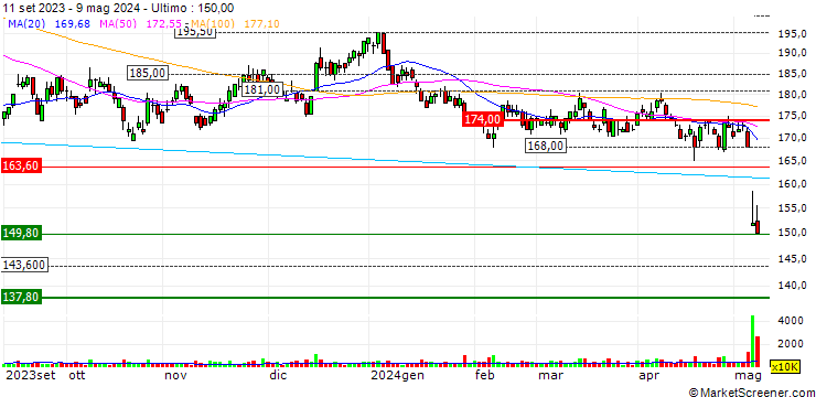 Grafico Chailease Holding Company Limited