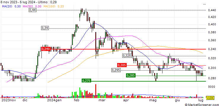 Grafico Geo Energy Resources Limited