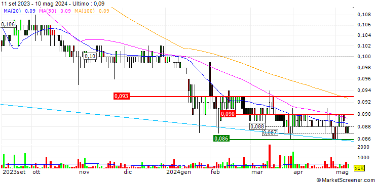 Grafico Oxley Holdings Limited