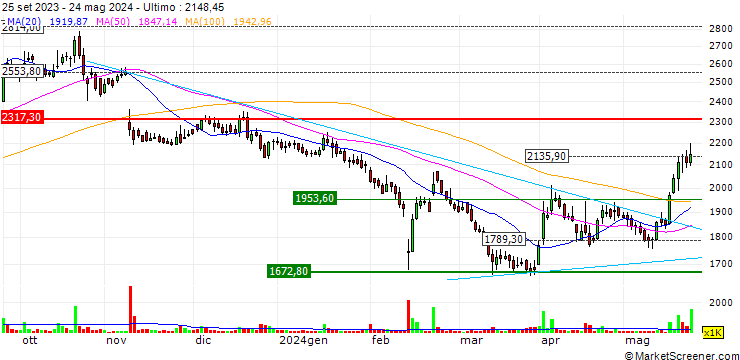 Grafico MTAR Technologies Limited