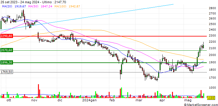 Grafico MTAR Technologies Limited