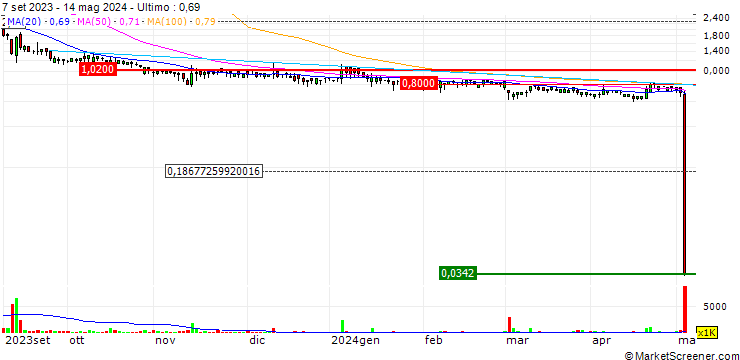 Grafico Space Group Holdings Limited