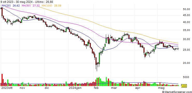 Grafico Anhui Ronds Science & Technology Incorporated Company