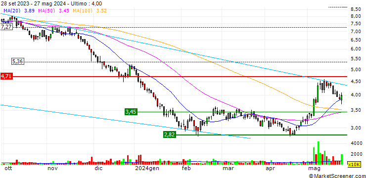 Grafico L.K. Technology Holdings Limited