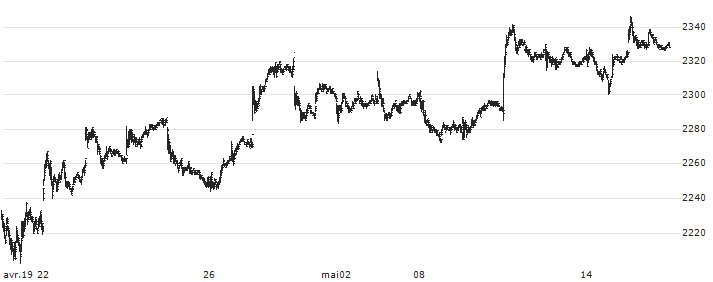 Nomura NEXT FUNDS Nikkei 225 High Dividend Yield Stock 50 Index ETF - JPY(1489) : Grafico di Prezzo (5 giorni)