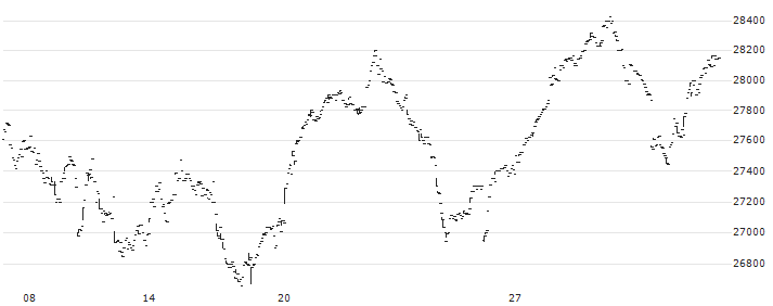 Nomura NEXT FUNDS TOPIX-17 STEEL & NONFERROUS METALS ETF - JPY(1623) : Grafico di Prezzo (5 giorni)