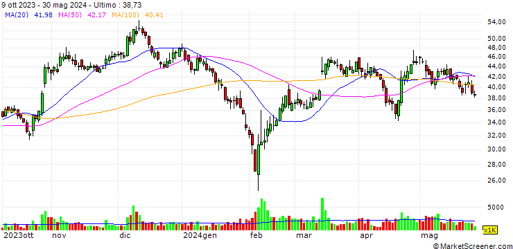 Grafico Dizal (Jiangsu) Pharmaceutical Co., Ltd.