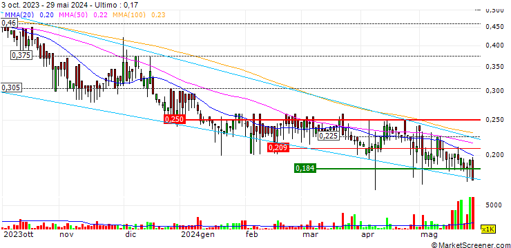 Grafico Grace Life-tech Holdings Limited