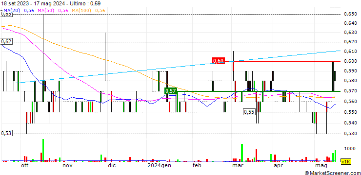 Grafico Playmates Holdings Limited