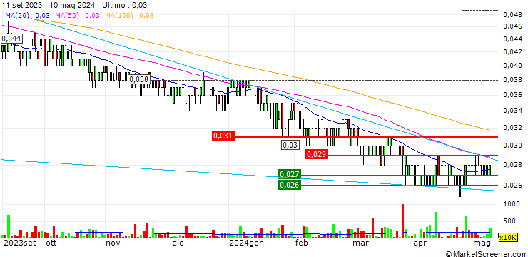 Grafico i-CABLE Communications Limited