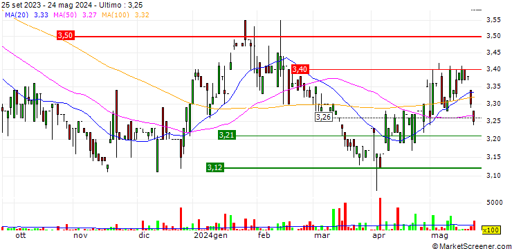 Grafico Tai Cheung Holdings Limited