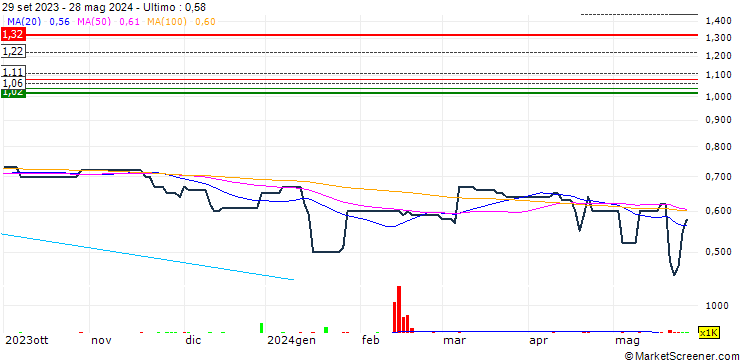 Grafico Aowei Holding Limited
