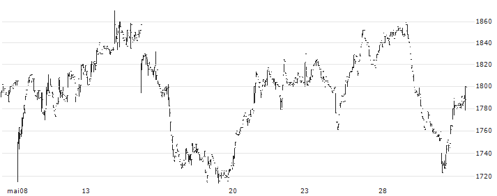Torex Semiconductor Ltd.(6616) : Grafico di Prezzo (5 giorni)