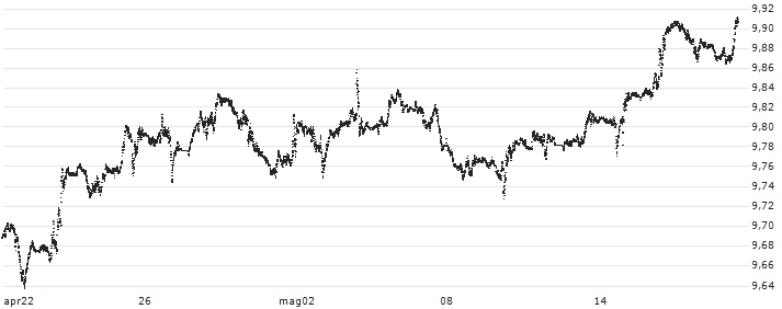 British Pound / Hongkong-Dollar (GBP/HKD) : Grafico di Prezzo (5 giorni)
