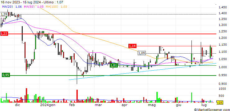 Grafico Human Health Holdings Limited