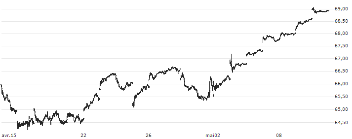 Vanguard FTSE Europe ETF - USD(VGK) : Grafico di Prezzo (5 giorni)