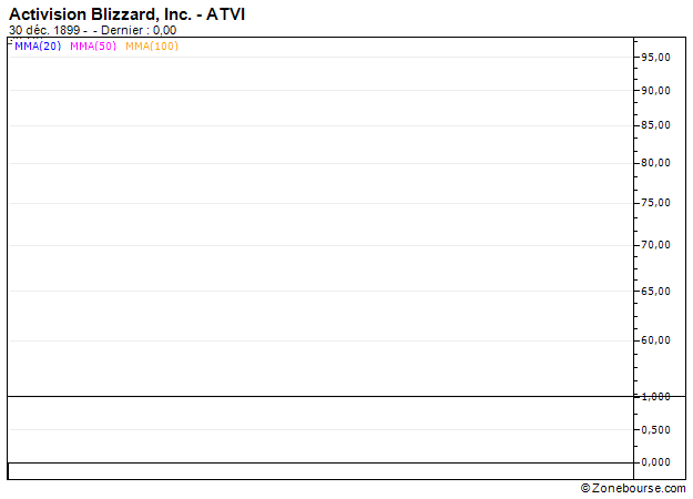 Activision Blizzard, Inc. : Activision Blizzard, Inc. : La corrente di acquisto dovrebbe continuare