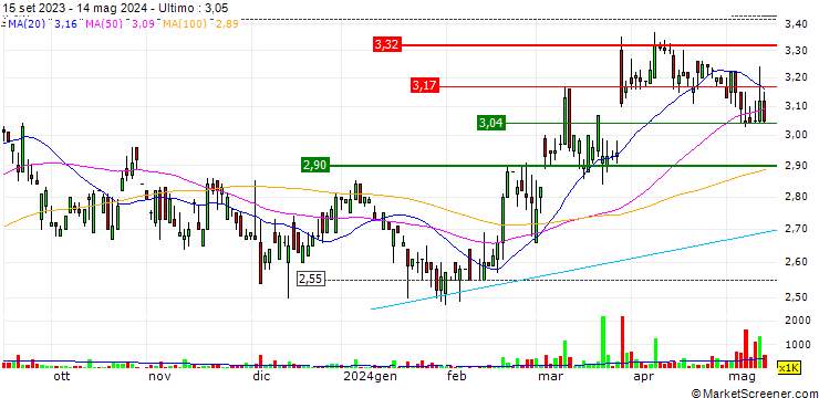 Grafico Xin Point Holdings Limited