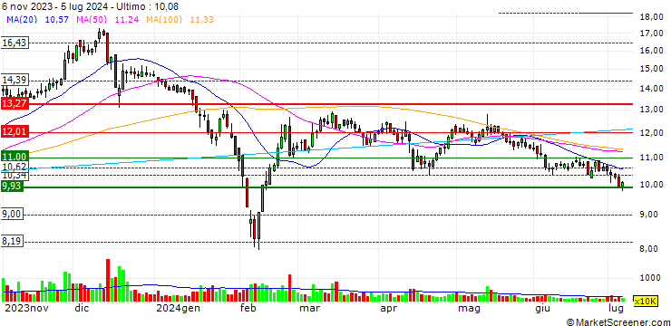 Grafico Jiangsu Rutong Petro-Machinery Co., Ltd