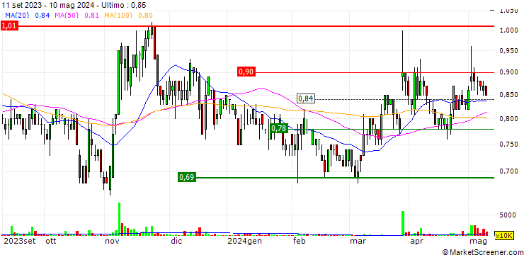 Grafico Inkeverse Group Limited