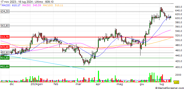 Grafico I G Petrochemicals Limited