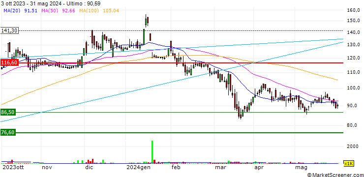Grafico Sanghi Industries Limited