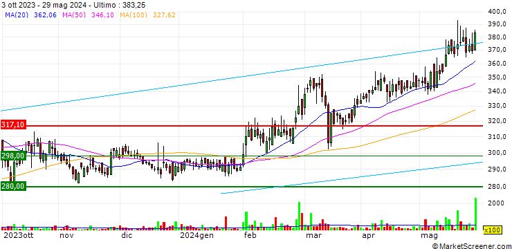 Grafico V-Guard Industries Limited