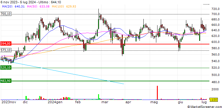 Grafico Thyrocare Technologies Limited