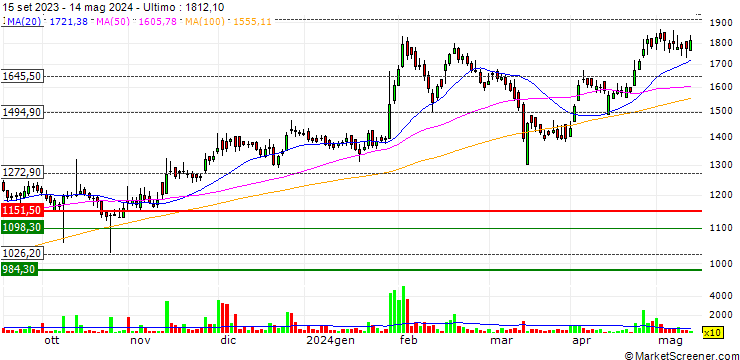 Grafico Tide Water Oil Co. (India) Limited