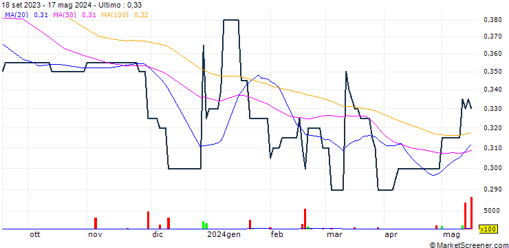 Grafico Datronix Holdings Limited