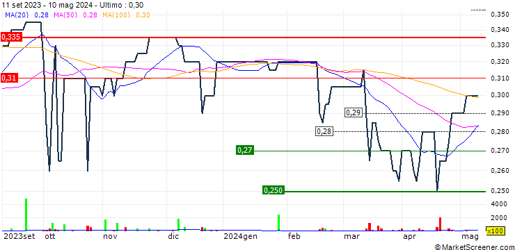 Grafico Green International Holdings Limited