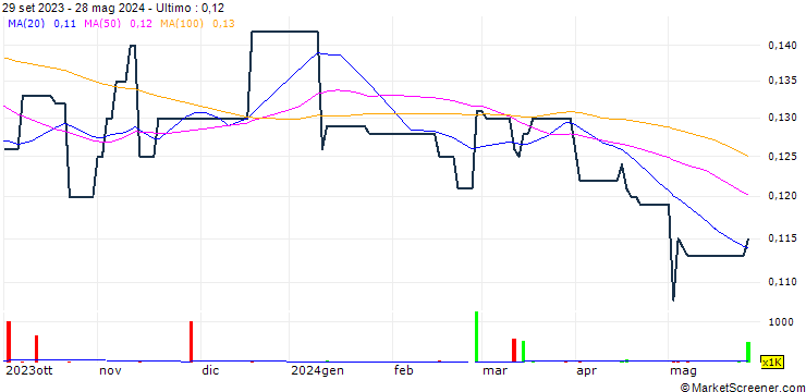 Grafico G.A. Holdings Limited