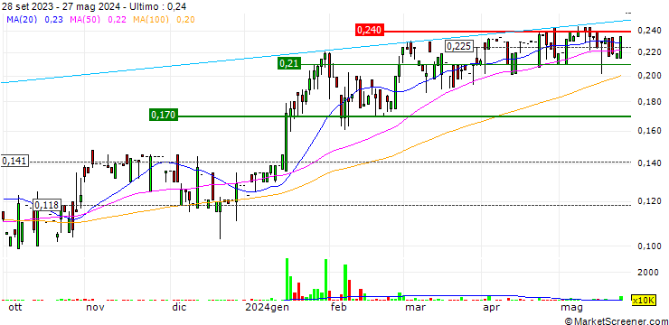 Grafico Vicon Holdings Limited