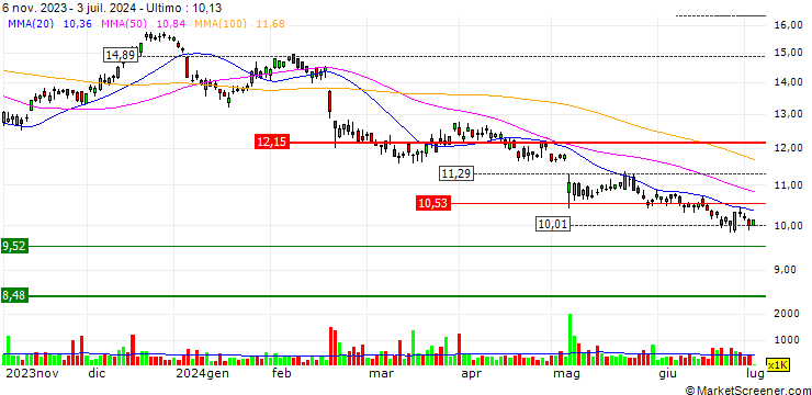 Grafico Sims Limited