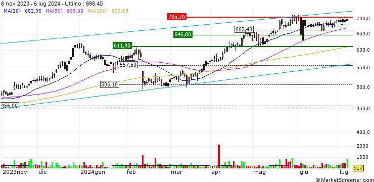 Grafico Hindalco Industries Limited